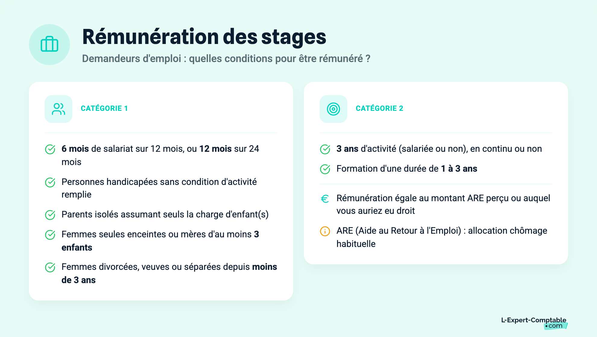Rémunération des stages